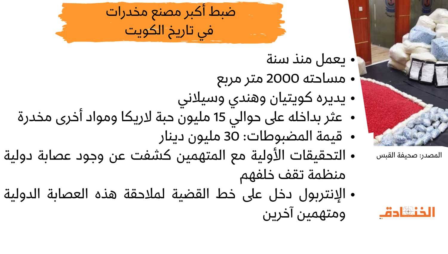 ضبط أكبر مصنع مخدرات في تاريخ الكويت 