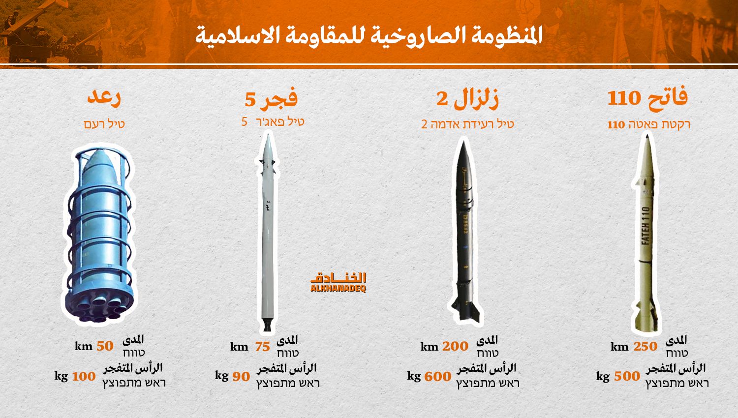 الصواريخ الدقيقة لحزب الله: تهديد وجودي "لإسرائيل"!