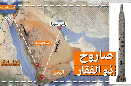 رسالة رأس تنورة: صواريخ اليمن تطال اسرائيل عمليا