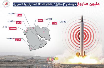 مليون صاروخ موجّه نحو "إسرائيل" بانتظار اللحظة الاستراتيجية المصيرية