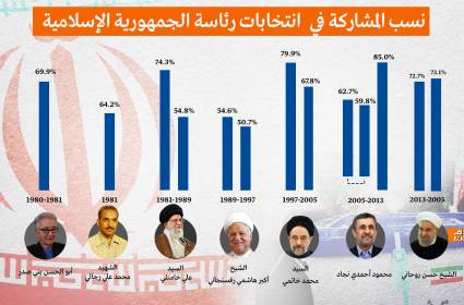 صمت انتخابي في إيران..24 ساعة لحسم المشهد